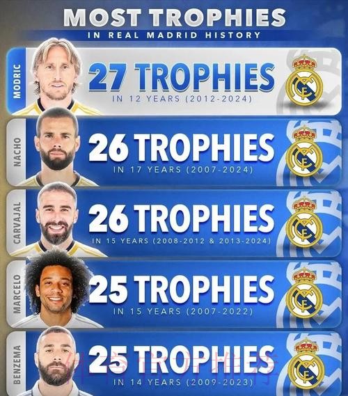 新历史?皇马有望打破安帅治下最长联赛不败纪录