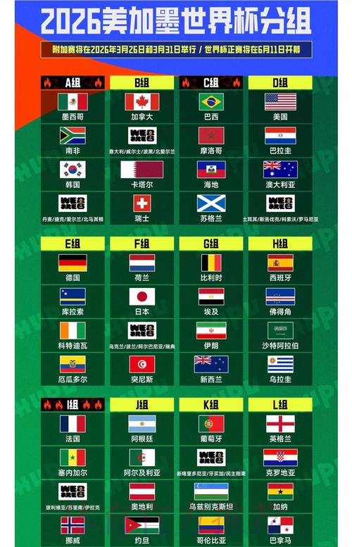 世界杯排名哪里看