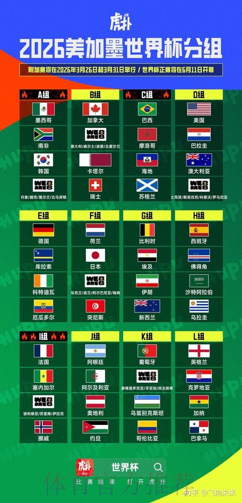 2026美加墨世界杯出线规则网站