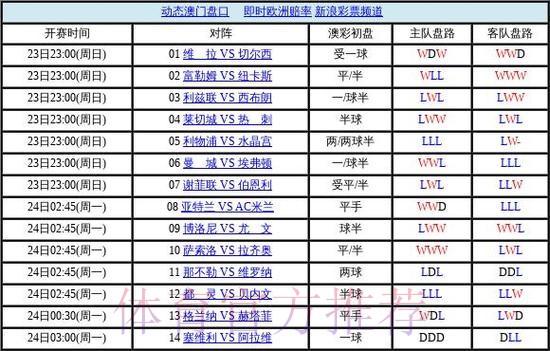 世界杯盘口分析热门